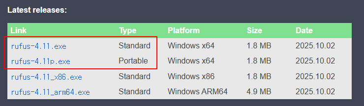 รายการไฟล์ดาวน์โหลด Rufus